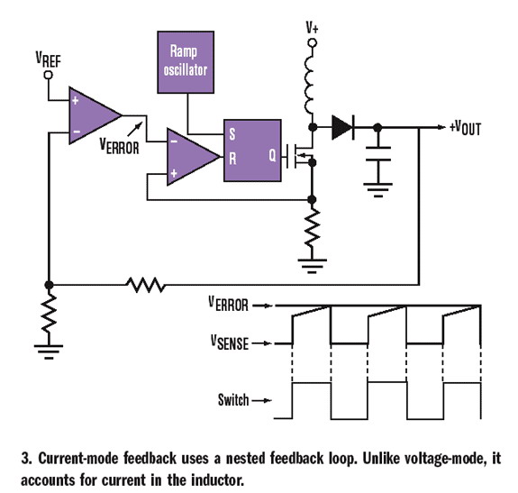 開關電源的數字控制實現方案