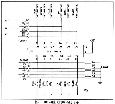 用硬件產生上述編碼的電路