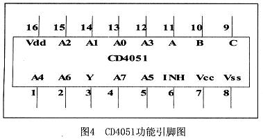 CD4051的內部結構及引腳排列
