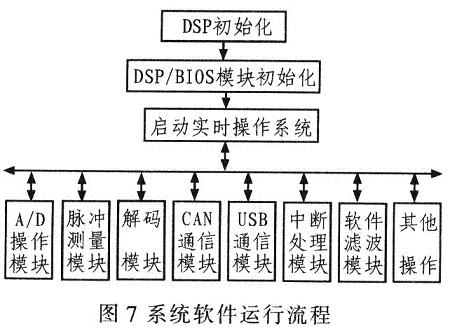 流程圖