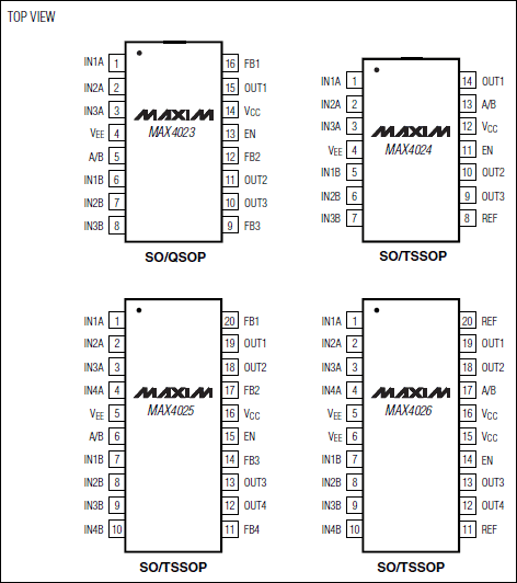 MAX4023、MAX4024、MAX4025、MAX4026：引腳配置