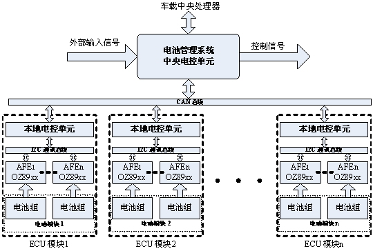 圖2：層次化、模塊化的電動(dòng)汽車電池管理系統(tǒng)設(shè)計(jì)。