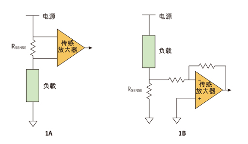 圖1：上面簡化的框圖描述了一種基本的高邊檢測電路(圖1A)和一種基本的低邊檢測電路(圖1B)。