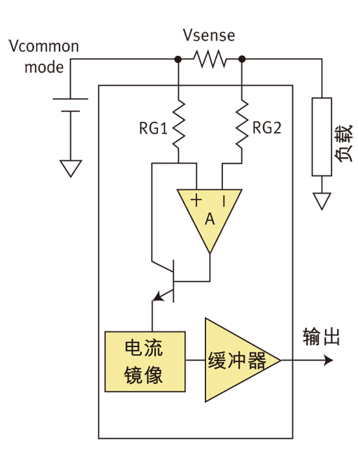 圖4：包含這些基本元件的集成高邊電流檢測放大器。(負(fù)載、電流鏡像、緩沖器)