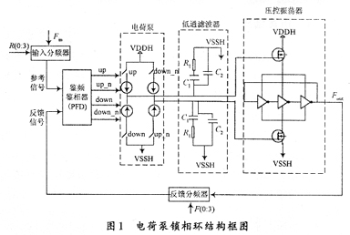 電荷泵鎖相環結構框圖