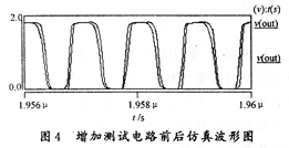 增加測試電路前后仿真波形圖