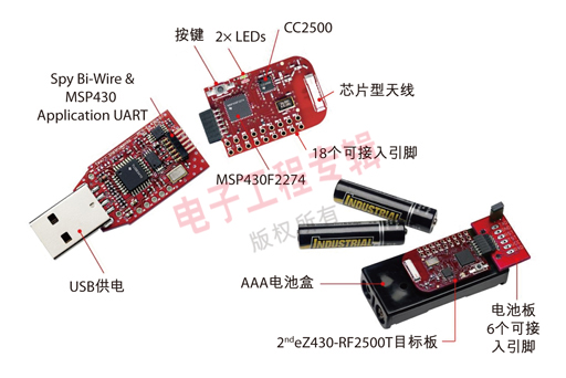 圖1：eZ430-RF2500低成本、超低功耗無線工具。