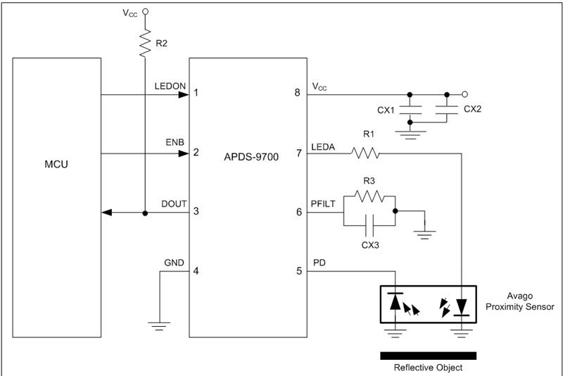 圖5：使用Avago APDS-9700信號調(diào)整芯片和HSDL-9100接近式傳感器的光學(xué)接近感應(yīng)設(shè)計(jì)。
