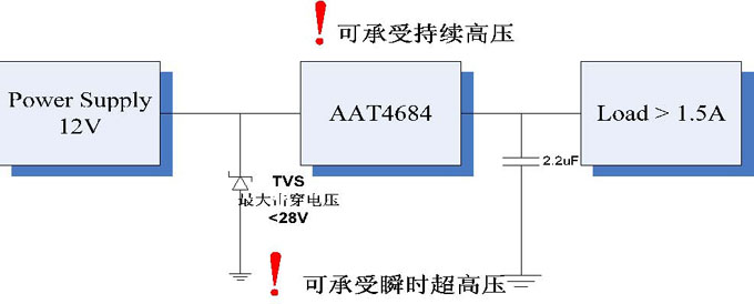 圖6：耐高壓電路邏輯圖。