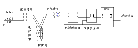 圖2：系統(tǒng)電源部分設(shè)計(jì)示例。