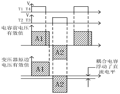 變壓器串聯耦合電容工作波形圖