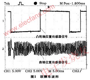 凸輪軸位置傳感器 www.asorrir.com
