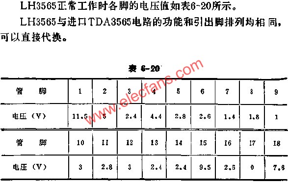 LH3565正常工作時各腳的電壓值  www.asorrir.com
