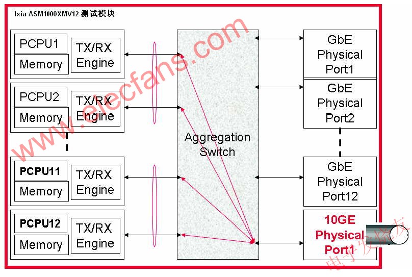 萬兆聚合的示意 www.asorrir.com