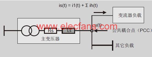 諧波現象的基本原理 www.asorrir.com