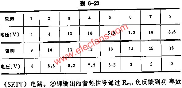 BJ5250正常工作時各腳的電壓值  www.asorrir.com