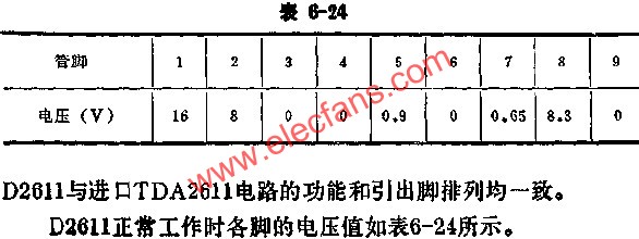 D2611正常工作時各腳的電壓值  www.asorrir.com