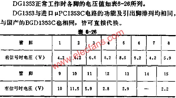 DG1353正常工作時各腳的電壓值  www.asorrir.com