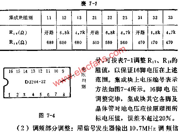 D2204電壓編號表示方法圖  www.asorrir.com