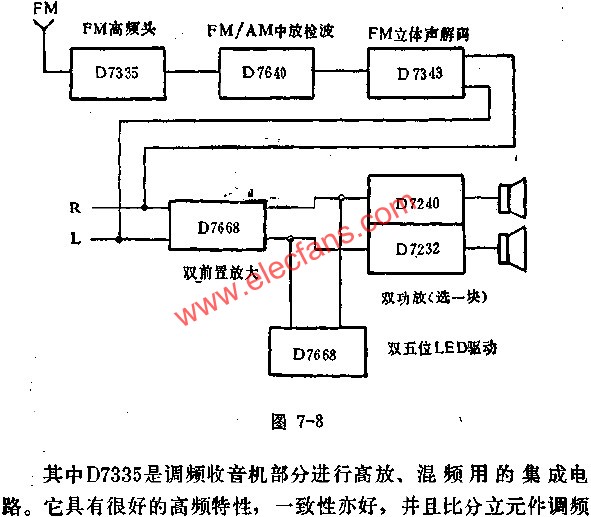 D7335調頻調幅立體聲收錄機在整機中位置圖  www.asorrir.com