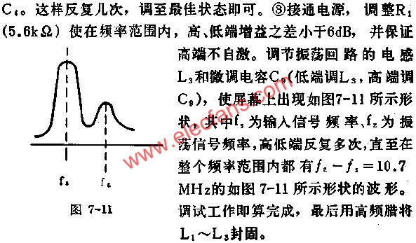 D7335在頻率范圍內波形形狀圖  www.asorrir.com