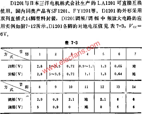 D1201各腳對(duì)地電壓值  www.asorrir.com