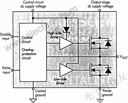 DrMOS模塊包含驅動器和功率MOSFETs www.asorrir.com