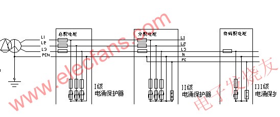 以TN-C-S系統為例，安裝方式 www.asorrir.com