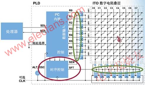 改進后的電路減小了混疊信號(1) www.asorrir.com