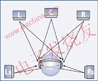 用杜比耳機收聽 www.asorrir.com