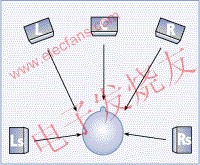  多聲道環繞聲重放www.asorrir.com
