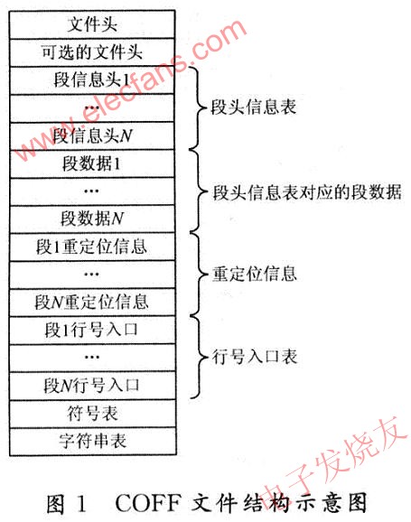 COFF文件的結構 www.asorrir.com