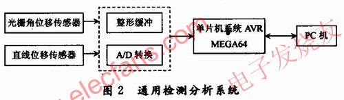 機械結構 www.asorrir.com