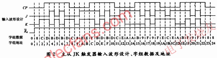 輸入波形設計、字組數據及地址 www.asorrir.com