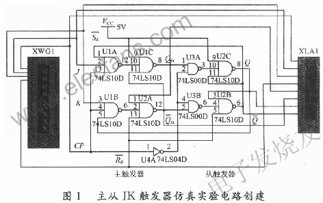 用74LS00與非門連接成主從JK觸發器構建仿真實驗電路 www.asorrir.com