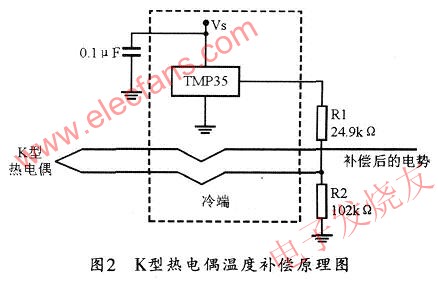 K型熱電偶溫度補償電路 www.asorrir.com