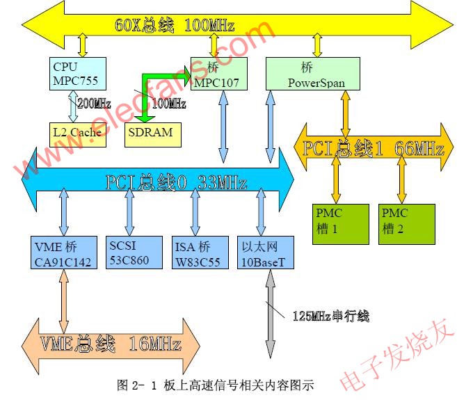 PowerPC的主板 www.asorrir.com