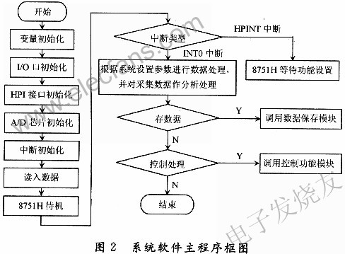  系統軟件主程序 www.asorrir.com