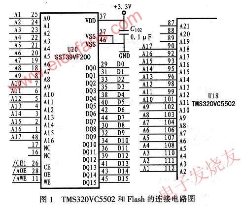 TMS320VC5502的內部總線和外部地址總線的映象關系 www.asorrir.com