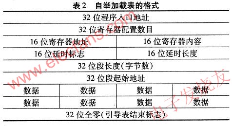 TMS320VC55x系列DSP的自舉加載表結構 www.asorrir.com