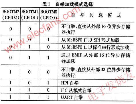 自舉加載模式選擇 www.asorrir.com