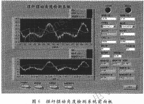 曲柄搖桿機構擺桿擺動角度進行測試 www.asorrir.com