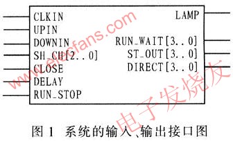 輸入、輸出接口設計 www.asorrir.com