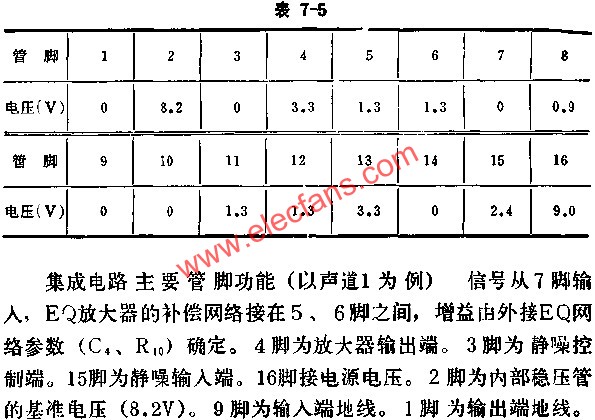 D7668集成電路無信號時各腳對地電壓數據值  www.asorrir.com
