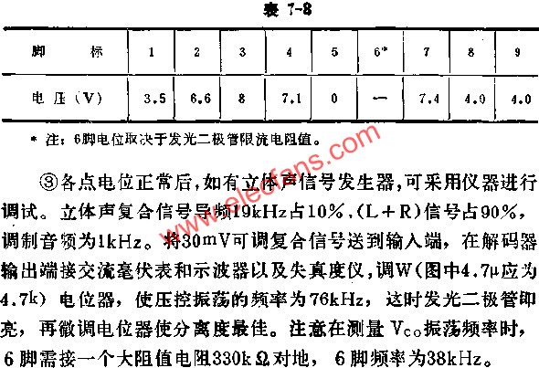 D7343無(wú)信號(hào)時(shí)各腳對(duì)地電壓  www.asorrir.com