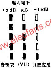 D1405作單聲道音量電平指示電路的應用  www.asorrir.com