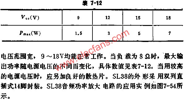 SL38輸出功率隨電源電壓的不同變化數值表  www.asorrir.com