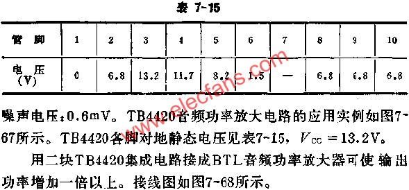 TB4420各腳對地靜態電壓表  www.asorrir.com