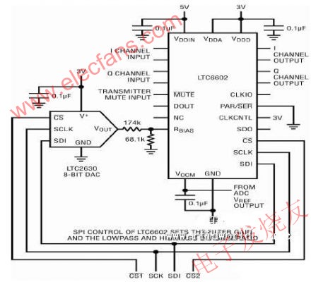 具 SPI 控制的自適應 RFID 基頻濾波器 www.asorrir.com