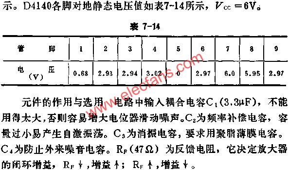 D4140各腳對地靜態電壓值  www.asorrir.com